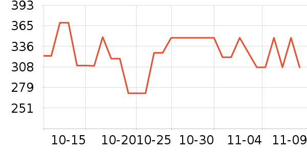 �ղ�������;����ʷ�۸�