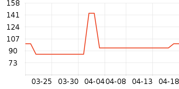 Գ���ֻ���������ʷ�۸�
