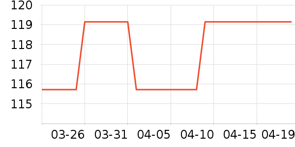 ��ѧ�۾�/��Ƭ������ʷ�۸�