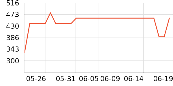�ڰ׵�������/����ʷ�۸�