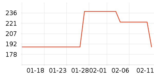 �ܸ��ǰ׾���ʷ�۸�