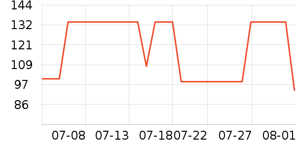 ����ŷ�ֱ���ʷ�۸�