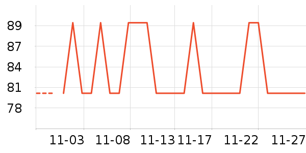 ̽����ʷ�۸�