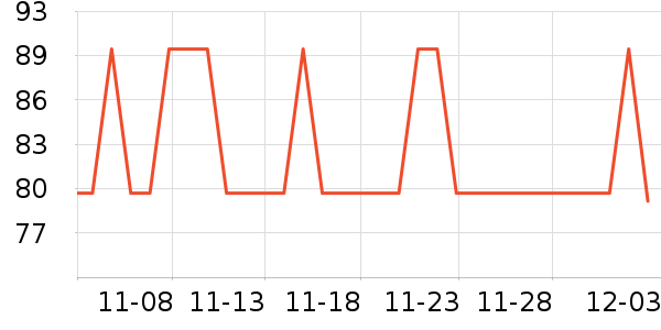 ̽����ʷ�۸�