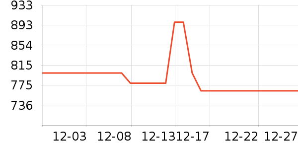 ��ά����ʾ����ʷ�۸�