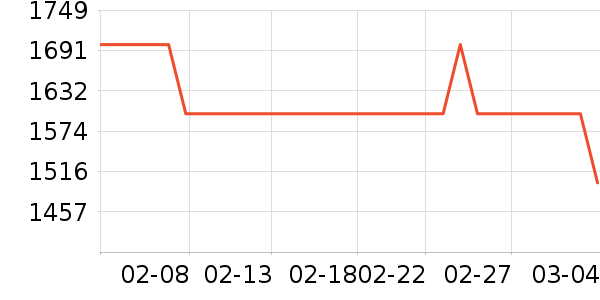 ˧�����̻���ʷ�۸�