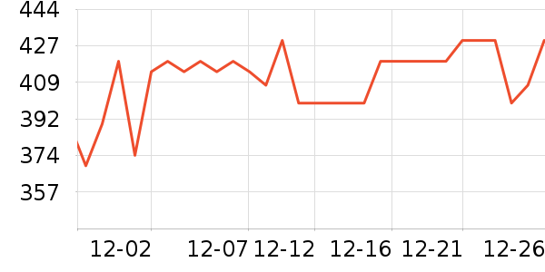 ������è��ʳ��ʷ�۸�