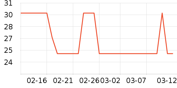 ����è��ʳ��ʷ�۸�