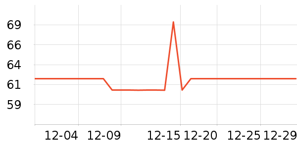 ��˫ϲƹ������Ʒ��ʷ�۸�