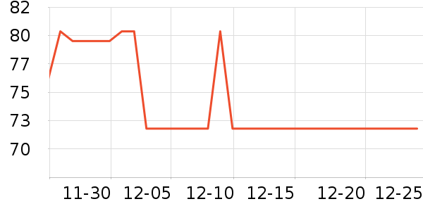 ����С����Ϸ�ֱ���ʷ�۸�