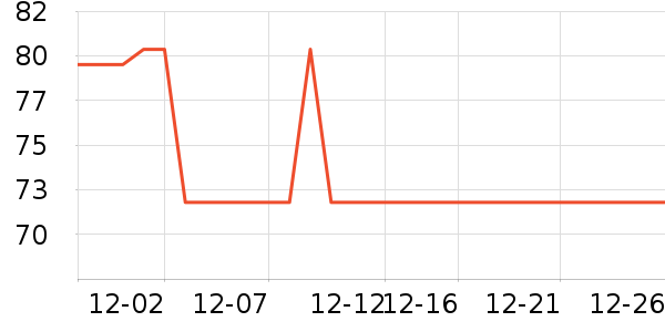 ����С����Ϸ�ֱ���ʷ�۸�