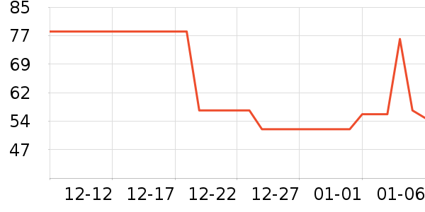 Swisseά����/������/����п����ʷ�۸�