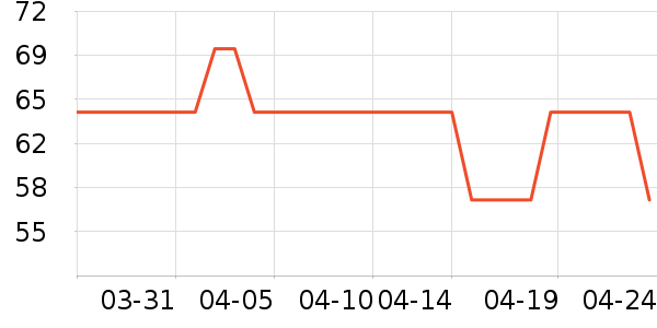 ��������๤����ʷ�۸�