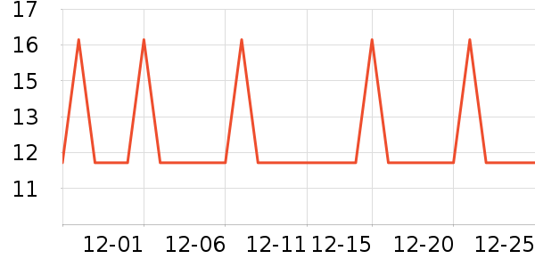 �Ź�������ʷ�۸�