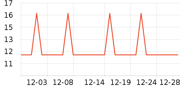 �Ź�������ʷ�۸�