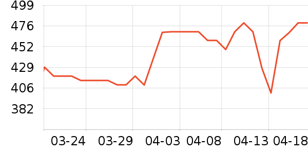 ���ϴ洢����ʷ�۸�