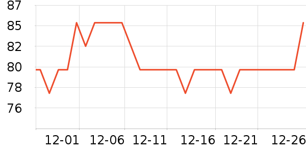 ������е��ʷ�۸�