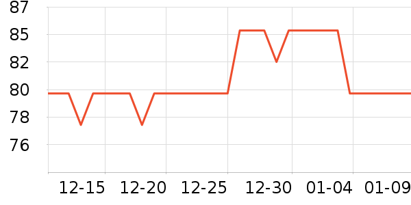 ������е��ʷ�۸�