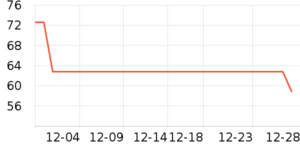 ��̤��ͯ����/������ʷ�۸�