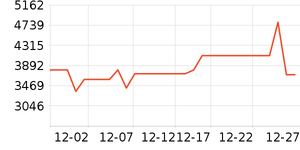 ������ˮ����ʷ�۸�