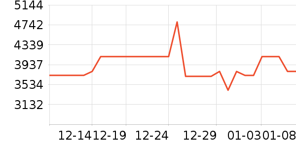 ������ˮ����ʷ�۸�