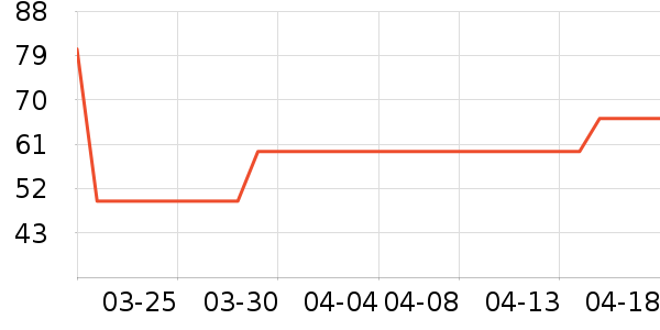 ���/������ʷ�۸�