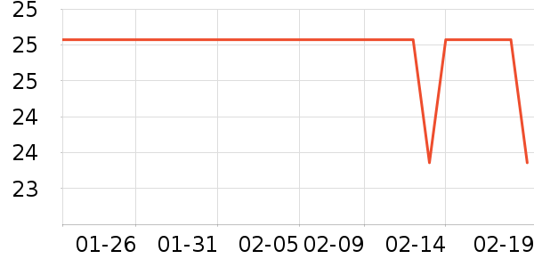 С���ɴ�����Ʒ��ʷ�۸�