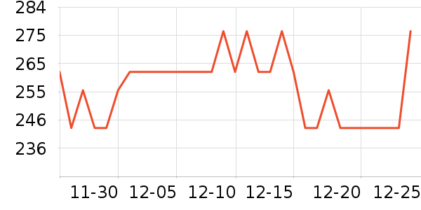 ����ԪӤ����������ʷ�۸�