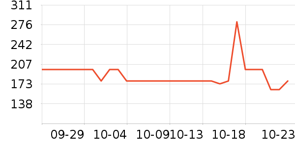 ��������CC/BB˪��ʷ�۸�