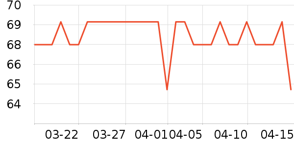 �����¼��Ƭ/������ʷ�۸�