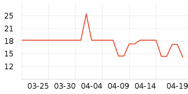 ŷ����ϴ��ˮ��ʷ�۸�