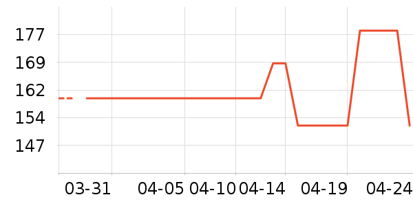 ��������������Ʒ��ʷ�۸�