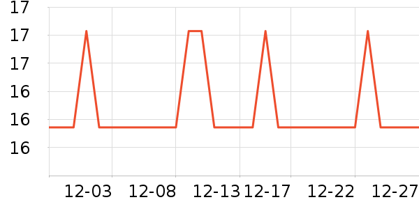 �տ��;���ʷ�۸�