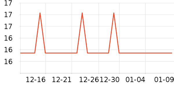 �տ��;���ʷ�۸�