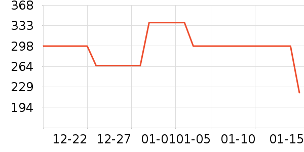 ��װ/ѧ���Ʒ�/�����Ʒ���ʷ�۸�