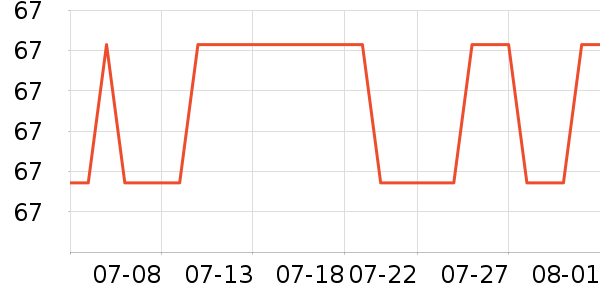 �����ӵ�����ʷ�۸�