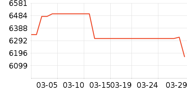 ��ɻ���ʷ�۸�