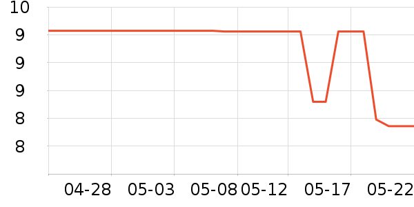 ��ľ��ü��/ü��/ü����ʷ�۸�