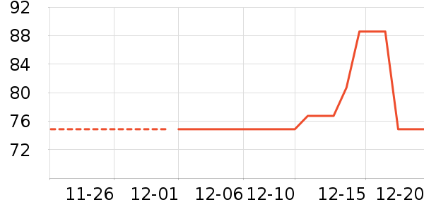 ���/������ʷ�۸�