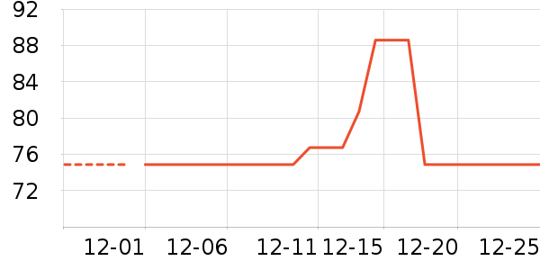 ��ʦ�����/������ʷ�۸�