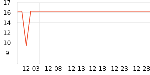 ����������ʷ�۸�