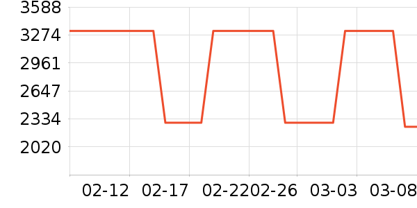 ˮ����ʷ�۸�