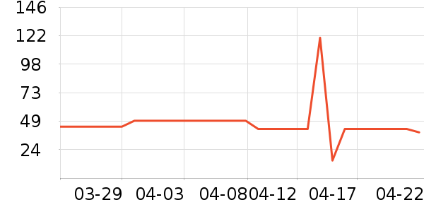 ����紵����ʷ�۸�