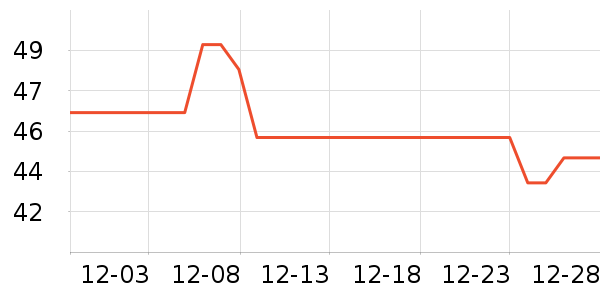 REAL TECHNIQUES������ʷ�۸�