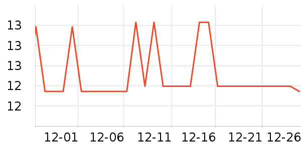 չ�ջ���������ʷ�۸�