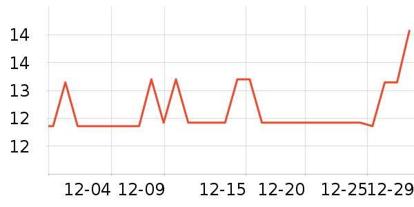 չ�ջ���������ʷ�۸�