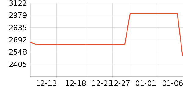 ������ʯ/��ʯ��ʷ�۸�