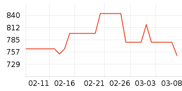 ���ױ��ǻ���Ь����ʷ�۸�