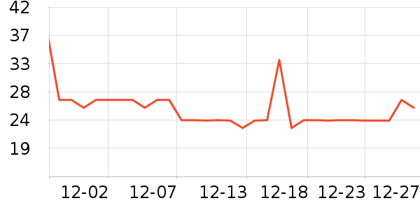 ŷ�װװ�/��װ��ʷ�۸�