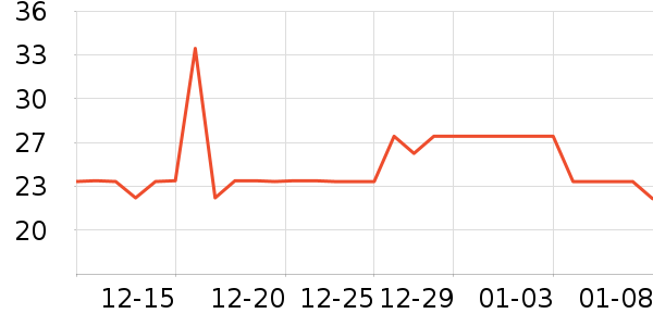 ŷ�װװ�/��װ��ʷ�۸�